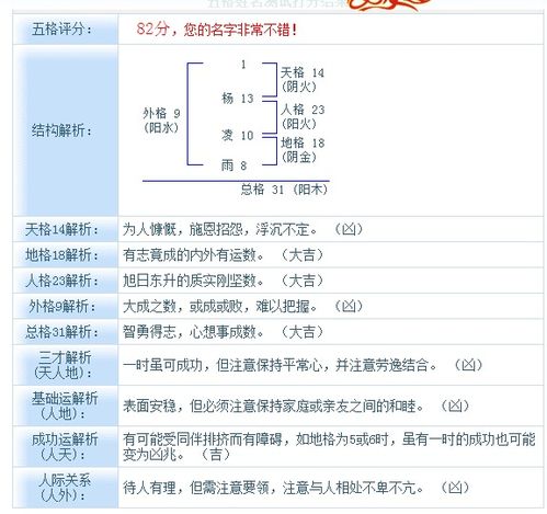 1518姓名测试