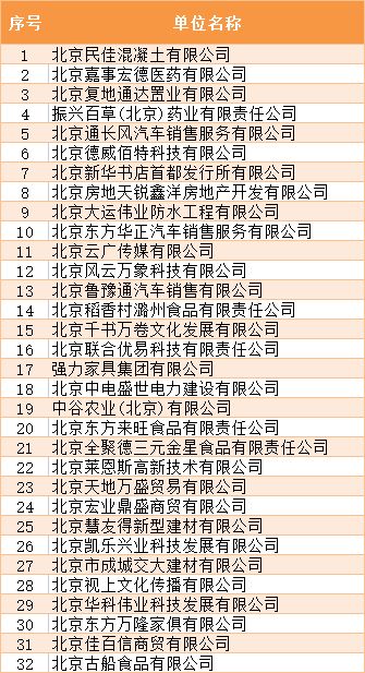 取名字大全免费查询2021