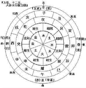 算八字免费网生辰八字算命详解