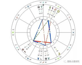 星盘合盘看缘分长久深度解析