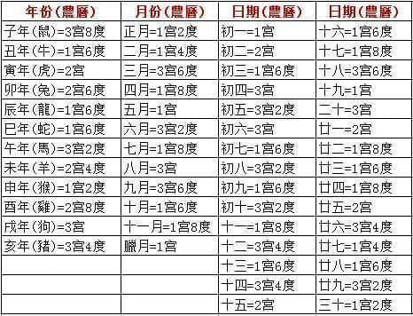 四柱八字最准算命免费软件