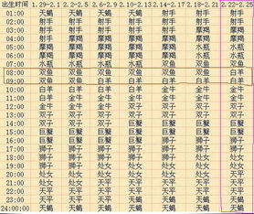 1999年农历2月23日是什么星座