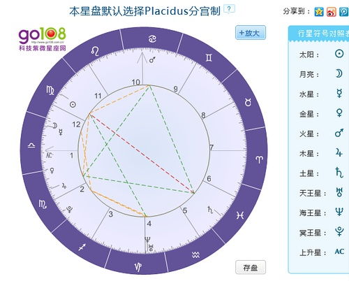 星座测试星盘